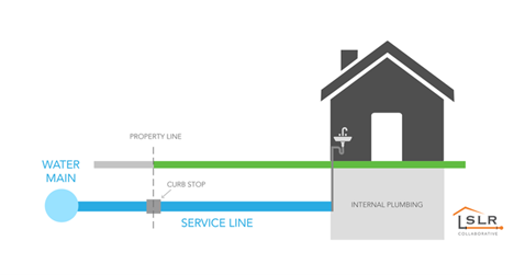Service Pipe Diagram